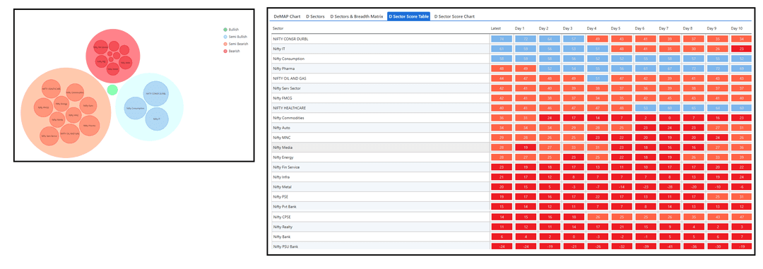 Dsector and D sector Table - Short-2808.png