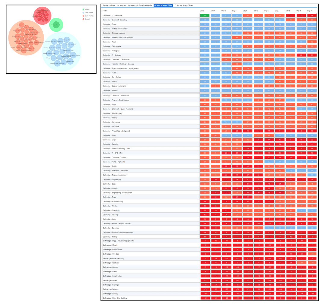 2808-desctor and table-Definedge group.png