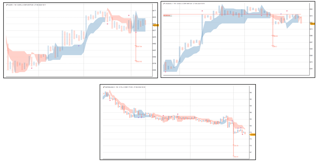 2708-Commodity-Silver, Crudeoil,NAturalGas.png