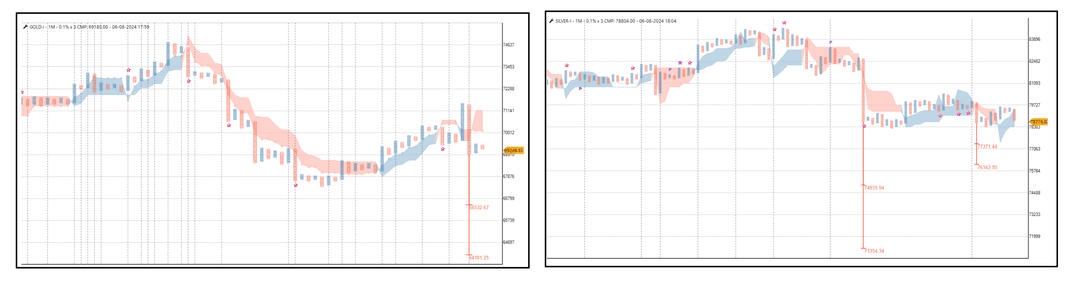 Commodity update - Gold and silver.png