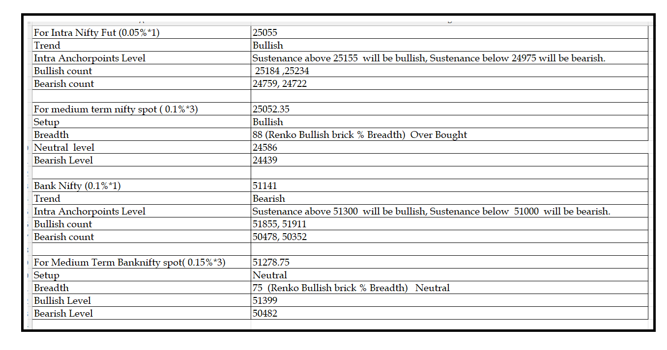 2908  -Daily setup.png