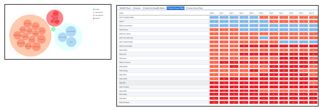 Dsector and D sector Table - Short-2908.png