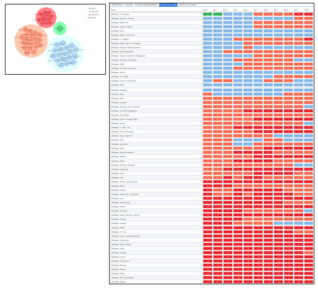 Dsector and D sector Table - Definedge  Group Short-2908.png