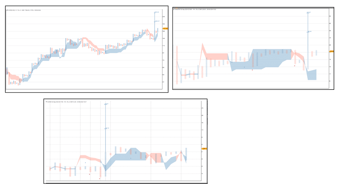 2908-Hcltech -Persistent SEp 500 CE.png