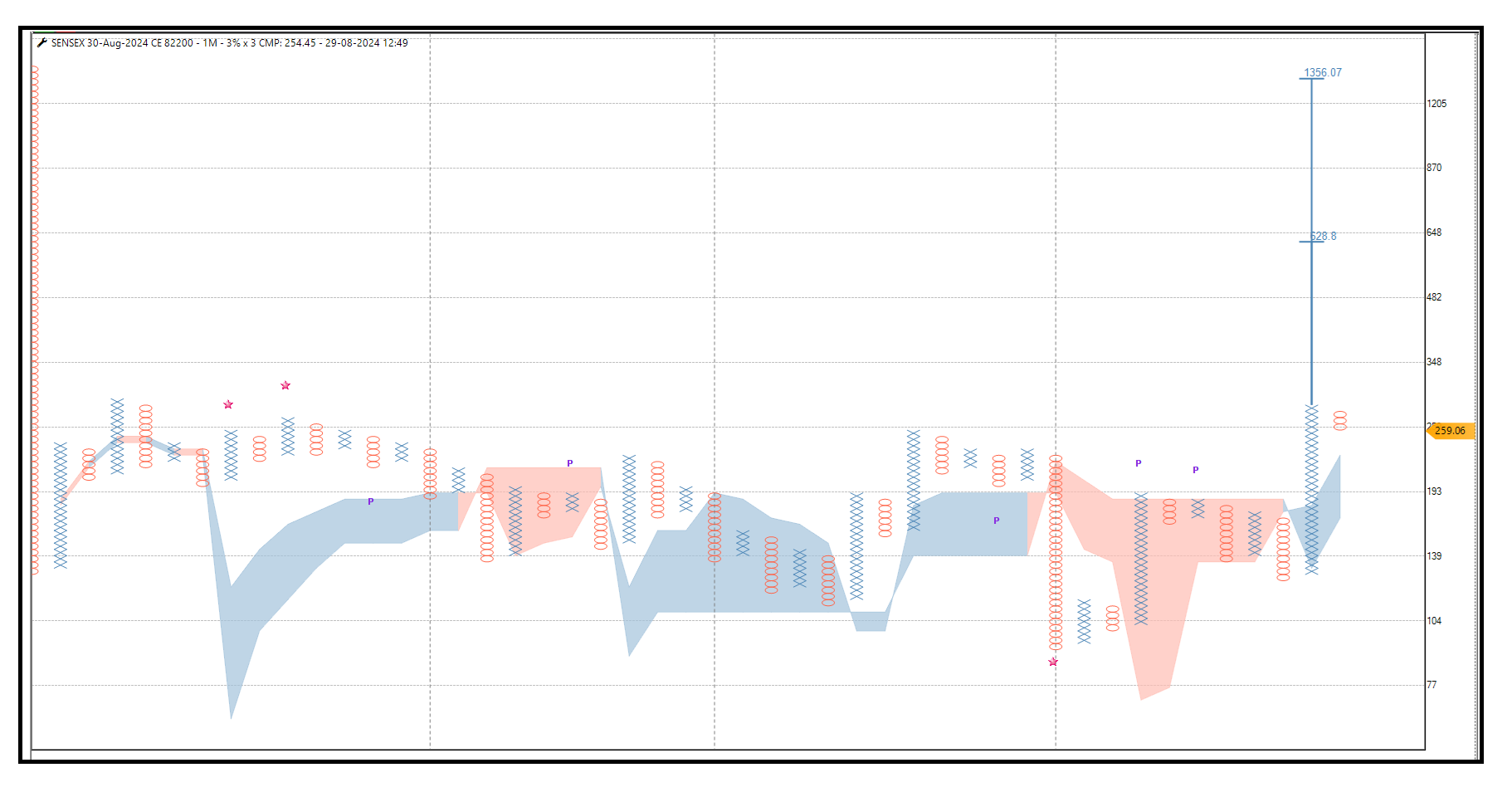 2908-Sensex 30aug 82200 CE.png