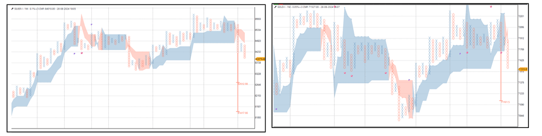 2908-Commodity Update -Gold and Silver.png