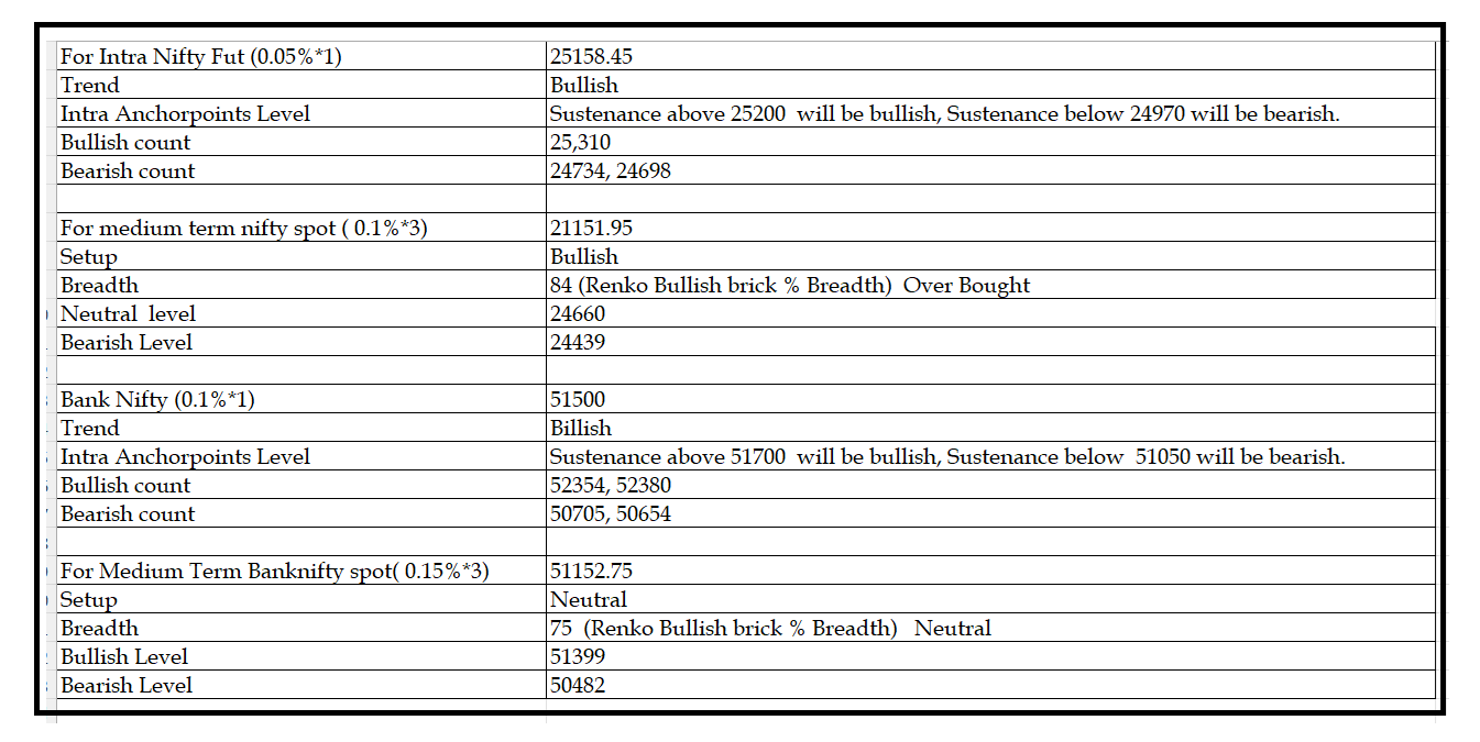 3008  -Daily setup.png