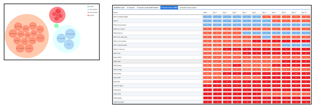 Dsector and D sector Table - Short-3008.png