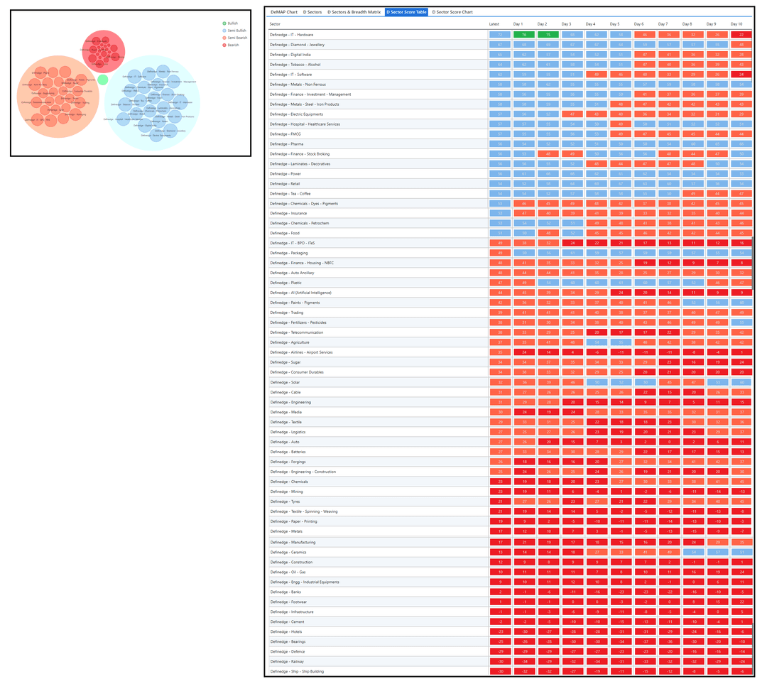 Dsector and D sector Table - Definedge  Group Short-3008.png