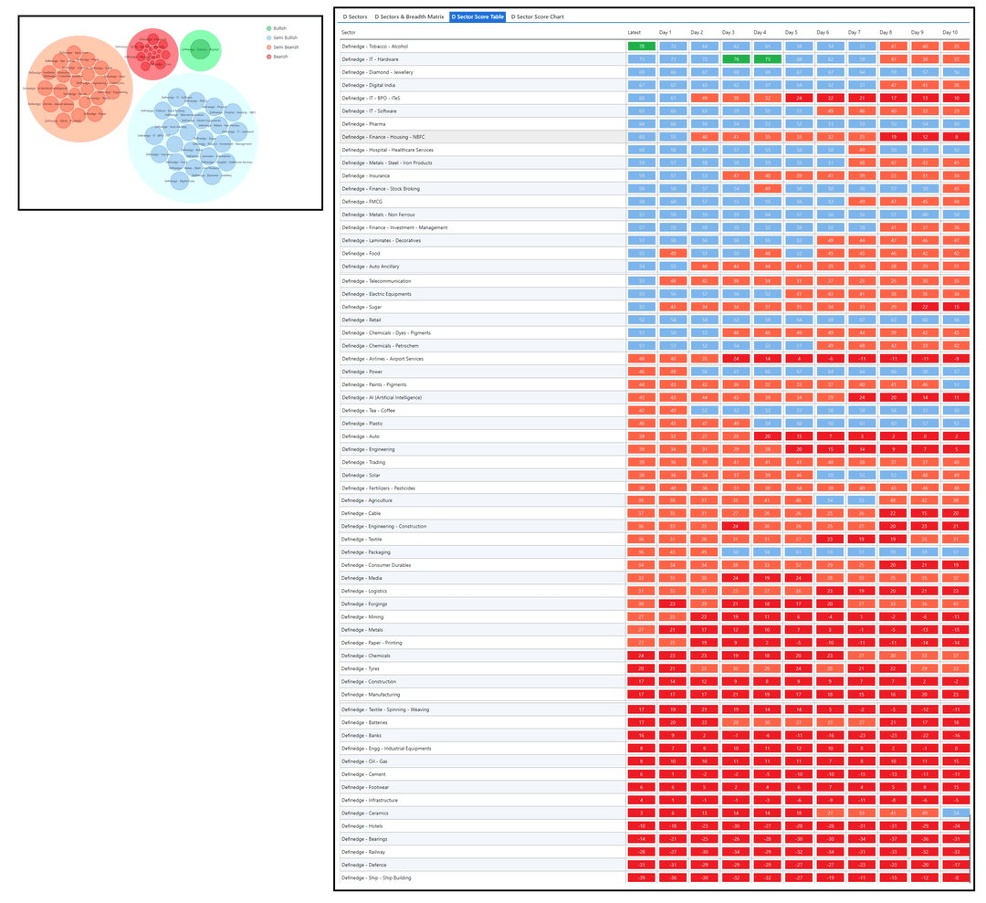 Dsector and D sector Table - Definedge  Group Short-0209.png