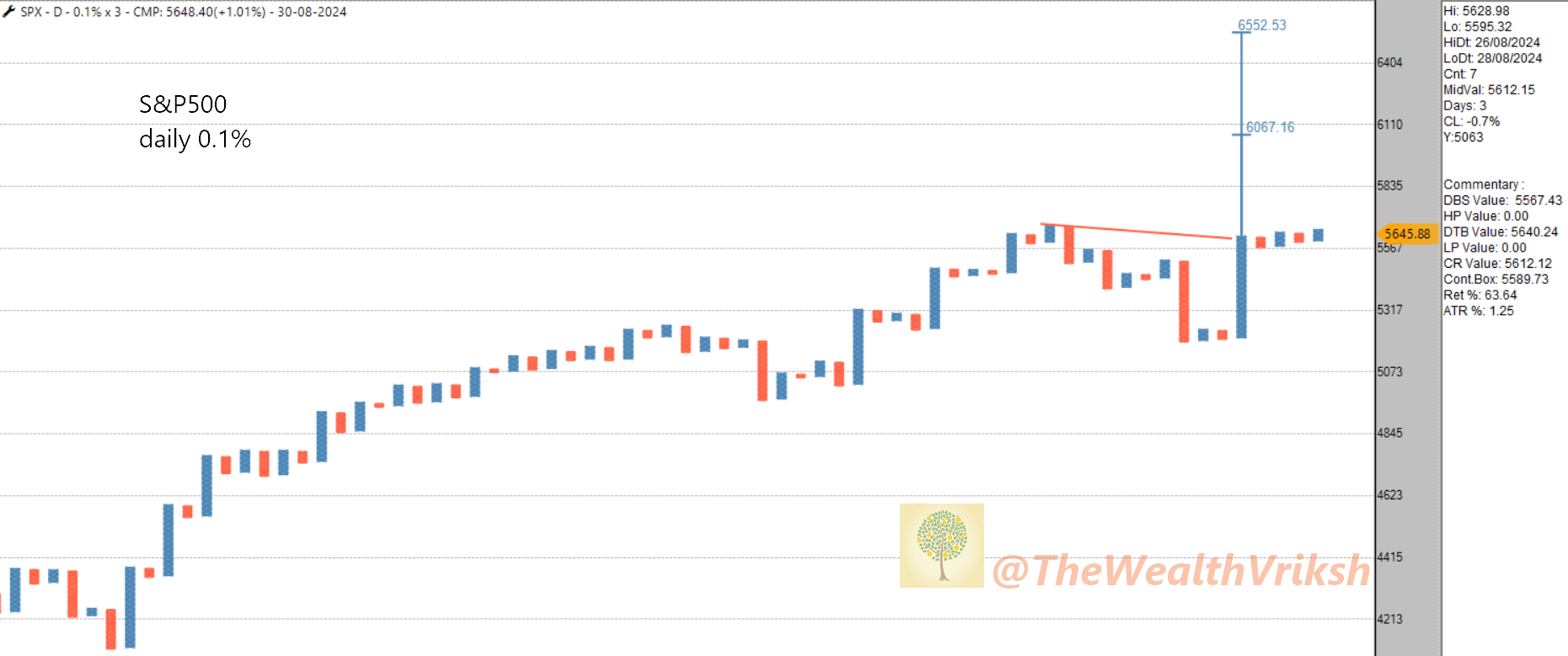 90 - TWV - S&P500 3.png