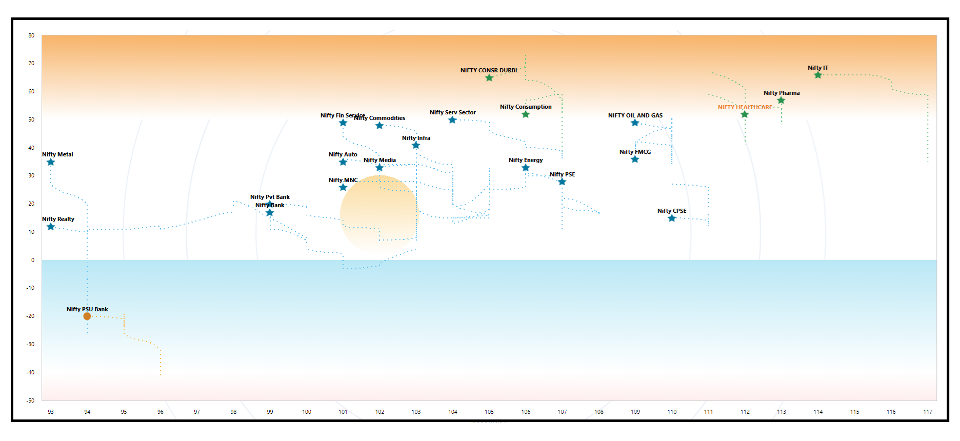 DeMAP -Nse Sector -0309.png