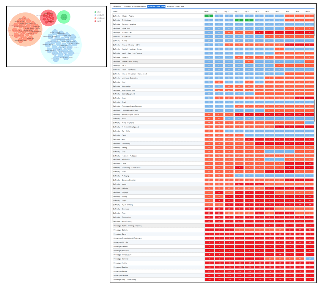 Dsector and D sector Table - Definedge  Group Short-0309.png