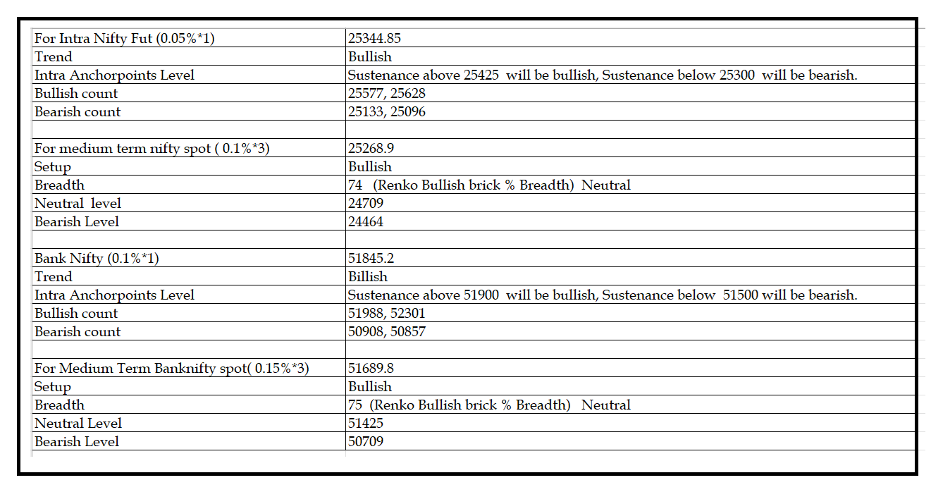 0409  -Daily setup.png