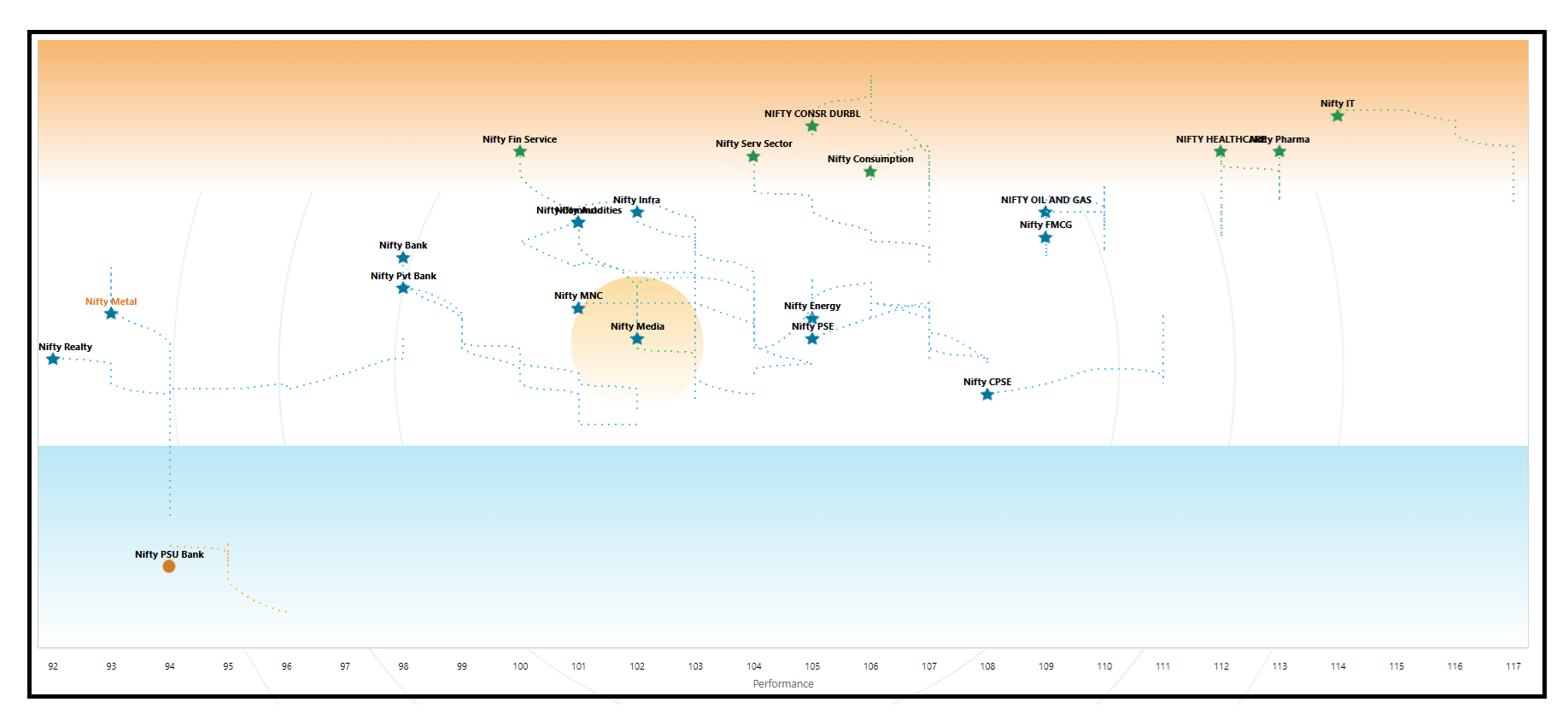 DeMAP -Nse Sector -0409.png