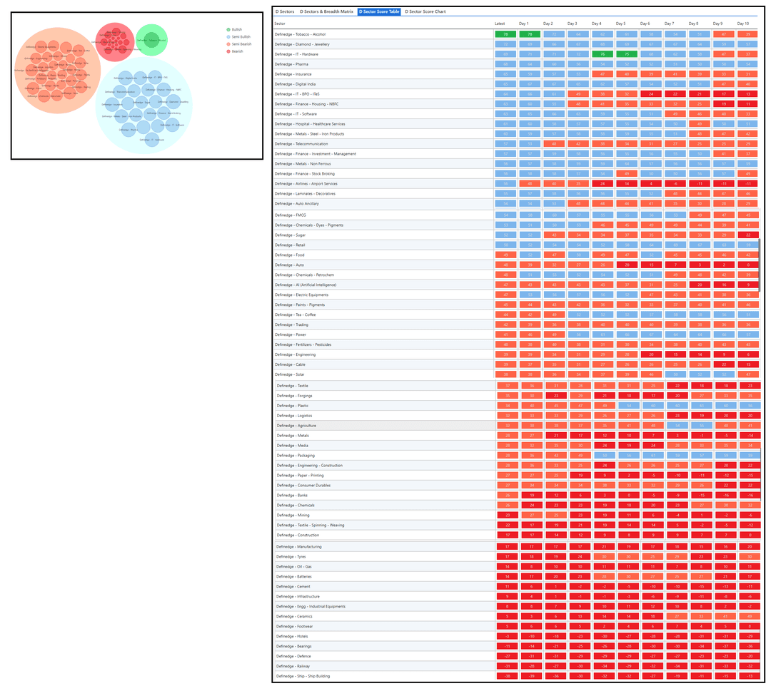 Dsector and D sector Table - Definedge  Group Short-0409.png