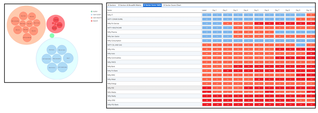 0409-D sector and Table.png