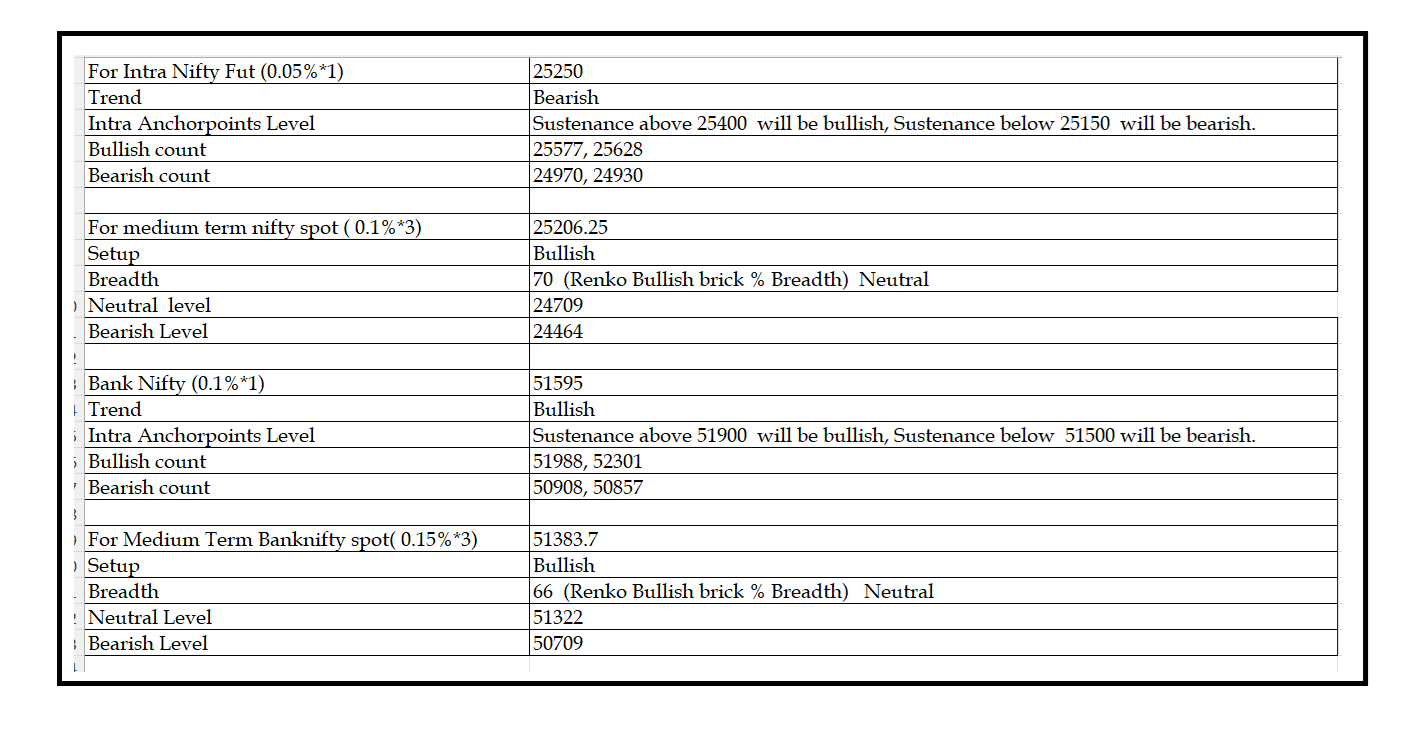 0509  -Daily setup.png