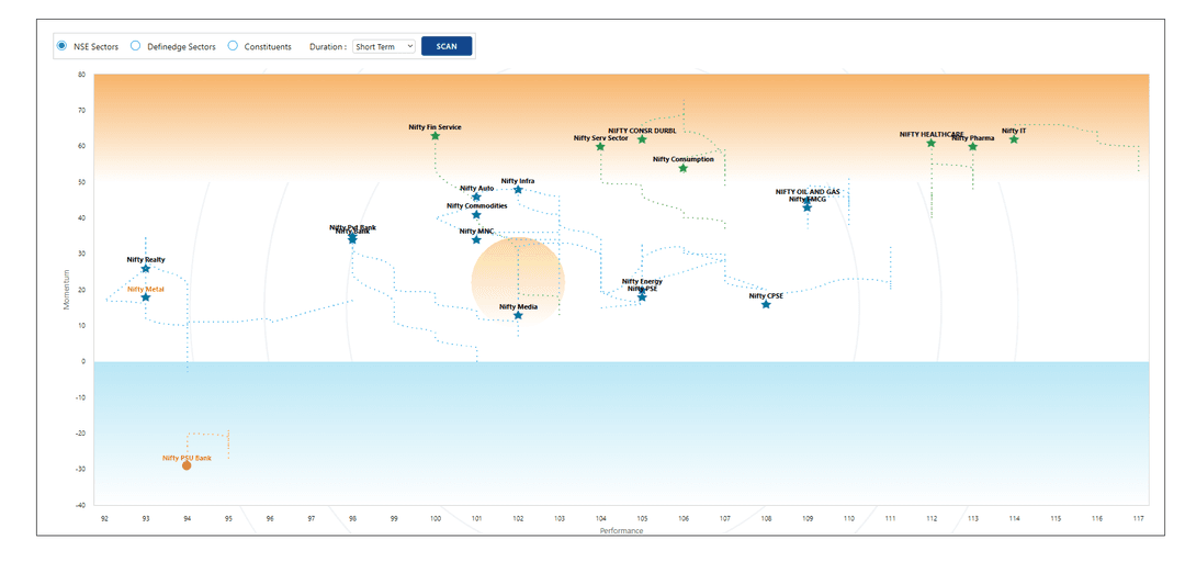 Definedge Momentum & Performance  Cahrt ( DeMAP)- NSe all indices.png