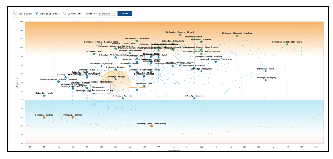 Definedge Momentum & Performance  Cahrt ( DeMAP)- Definedge Sectors.png