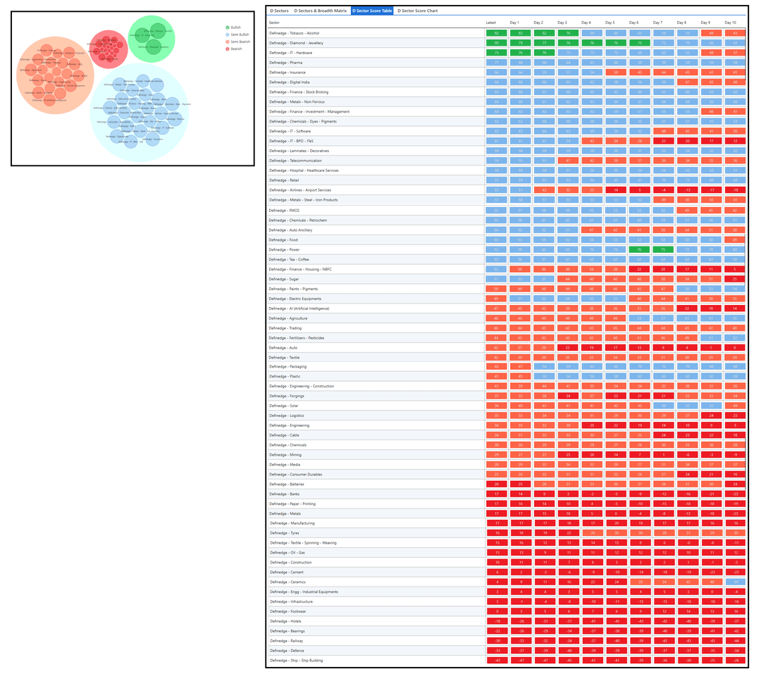 Dsector and D sector Table - Definedge  Group Short-0509.png