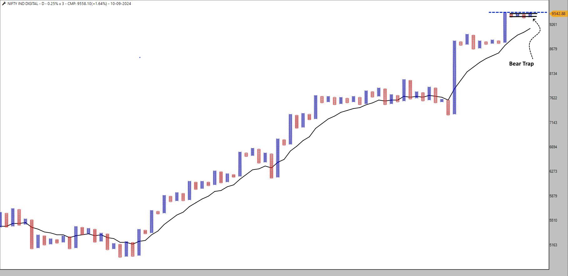 Nifty Ind Digital_10-09-2024.jpg