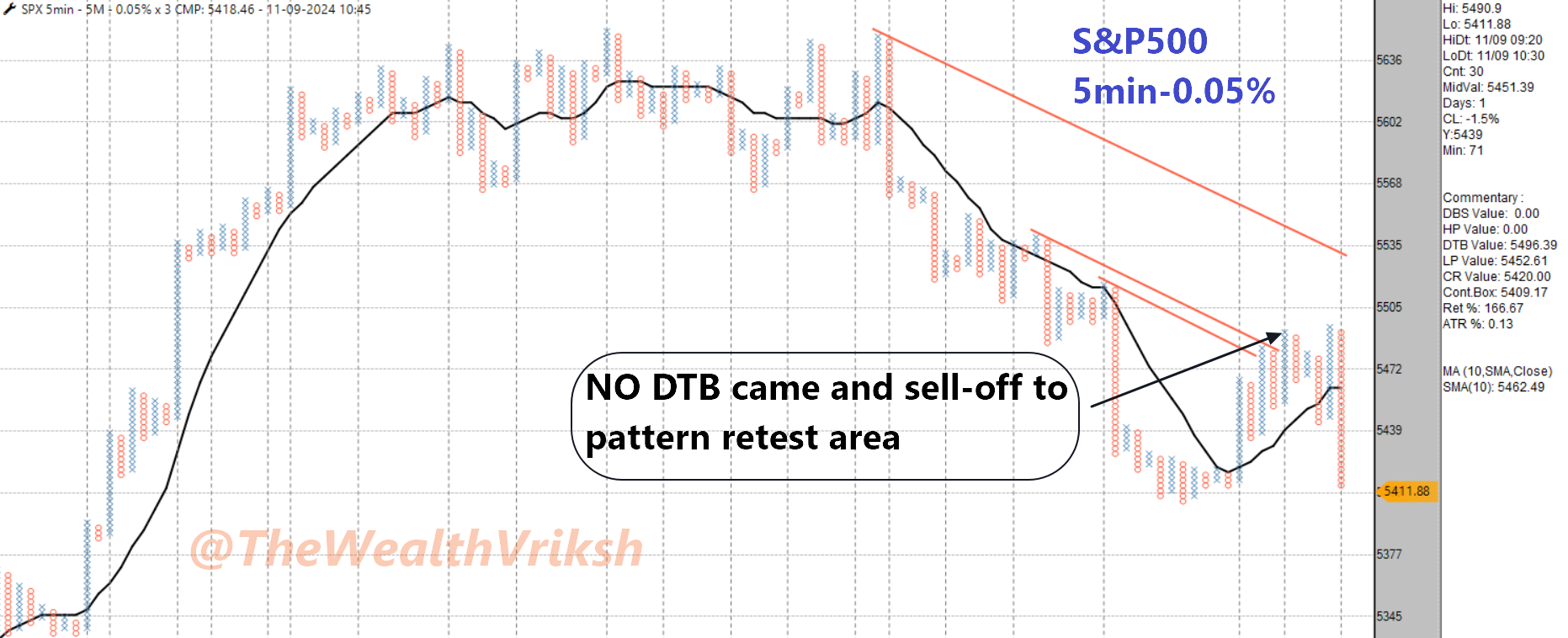 S&P500 5min 4.png