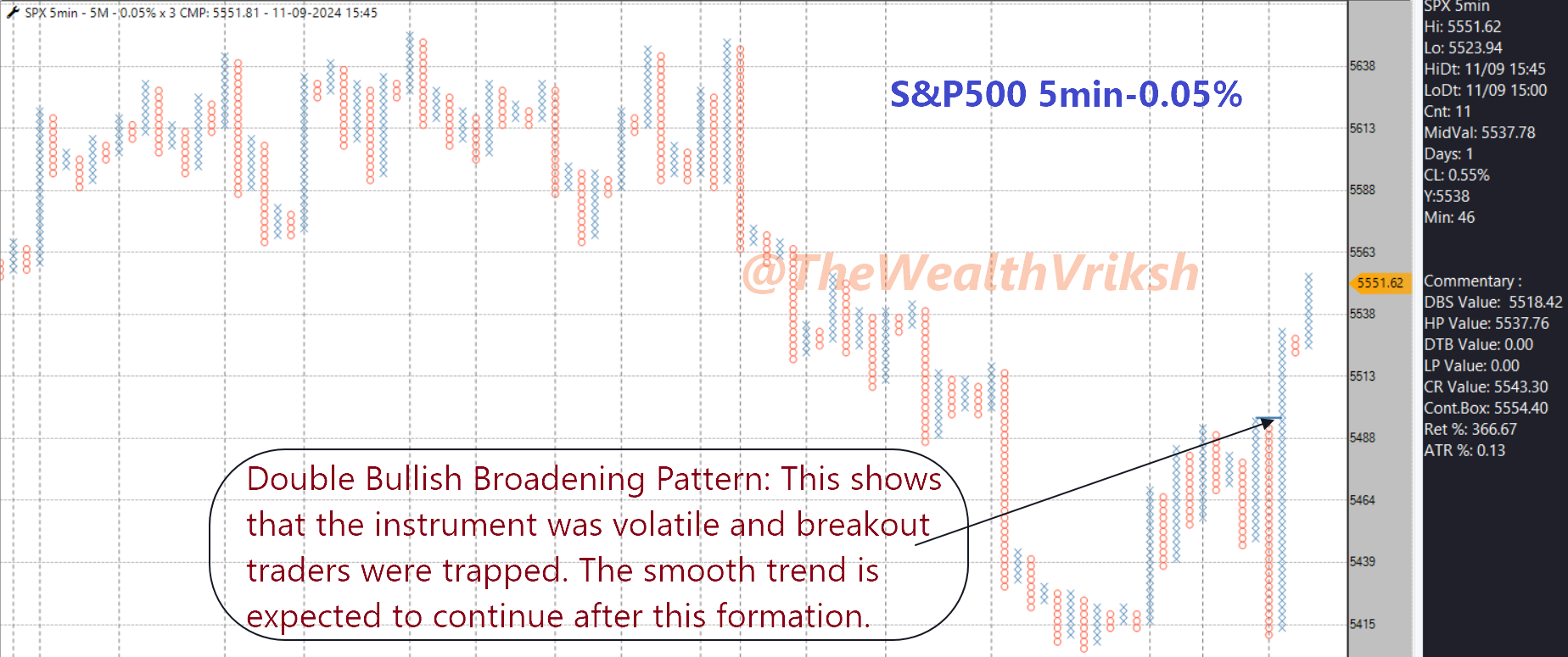 S&P500 5min 5.png