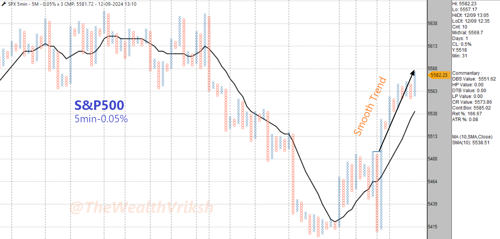 S&P500 5min 6.png