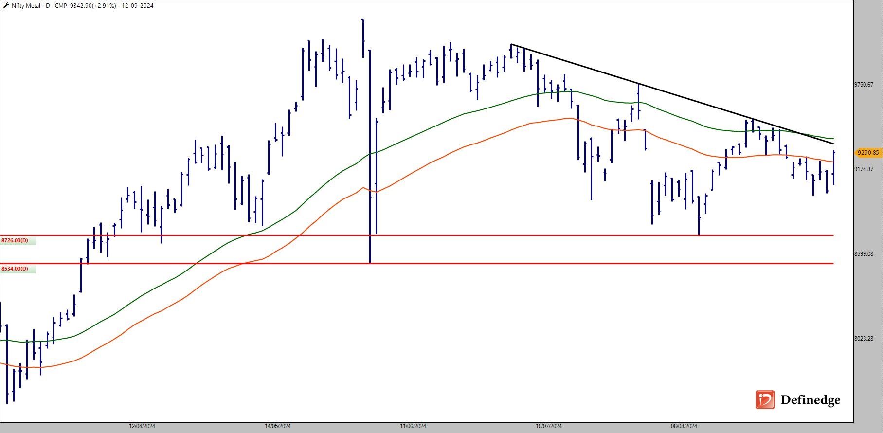 Nifty Metal Index_13-09-2024.jpg