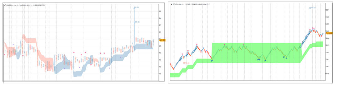 1909-Commodity Update -GOLD and Copper.png