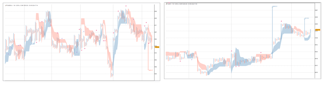 2509-Commodity Update -Silver and Crudeoil.png