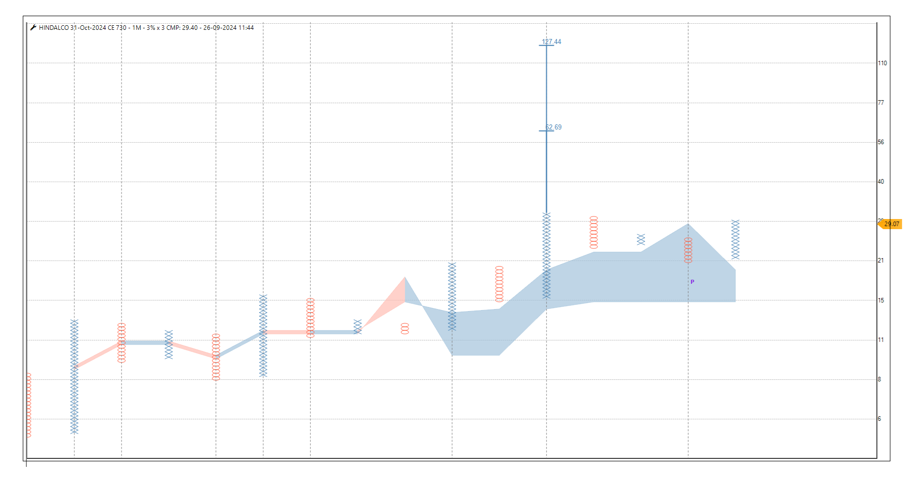 2609-HINDALCO OCT 730 CE.png