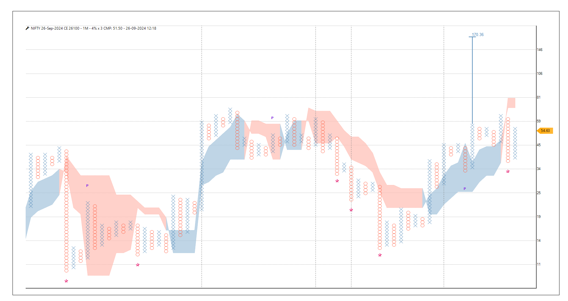 2609-Nifty 26100 ce.png