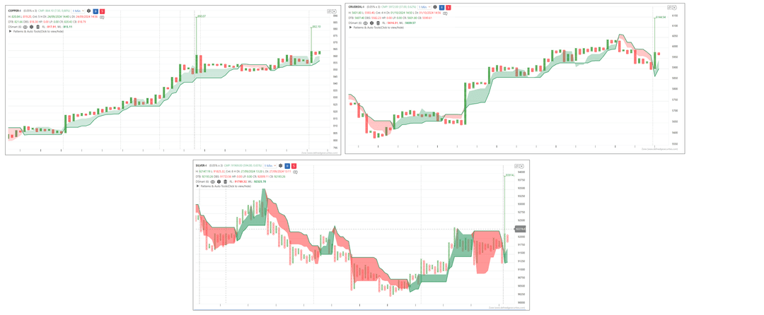 0310-Commodity upate.png