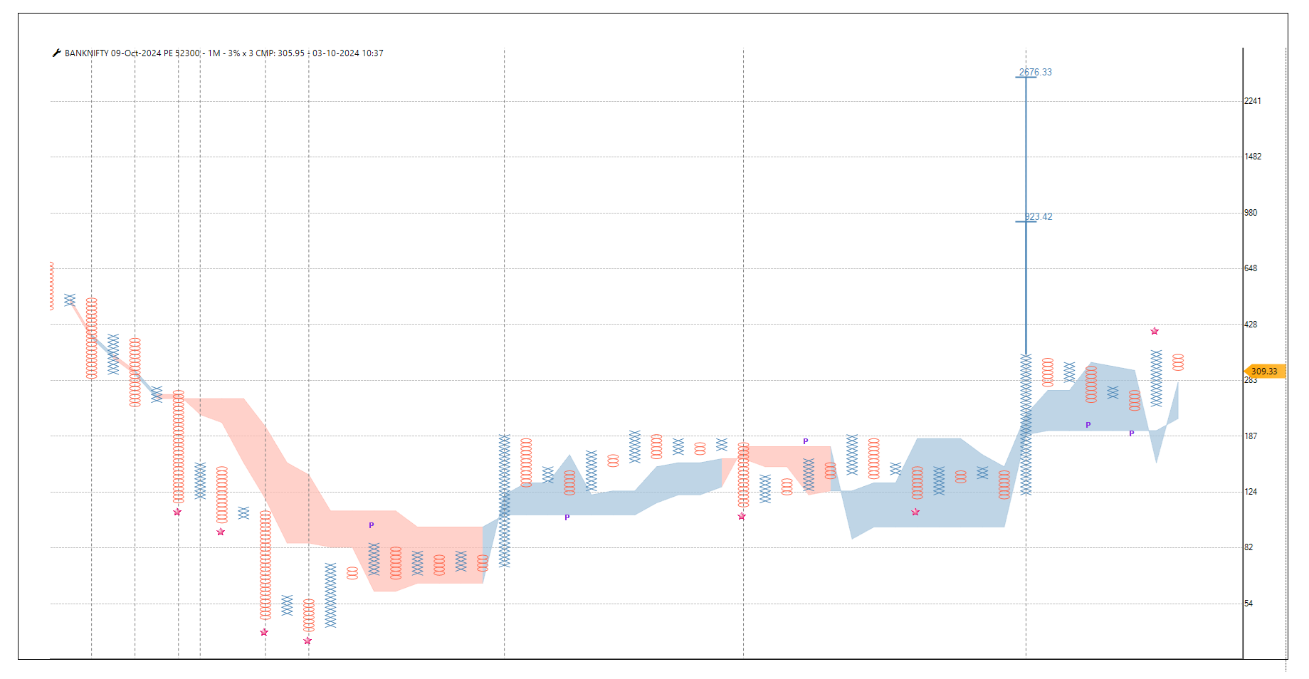 0310-Bank nifty  09OCT 52300 PE.png