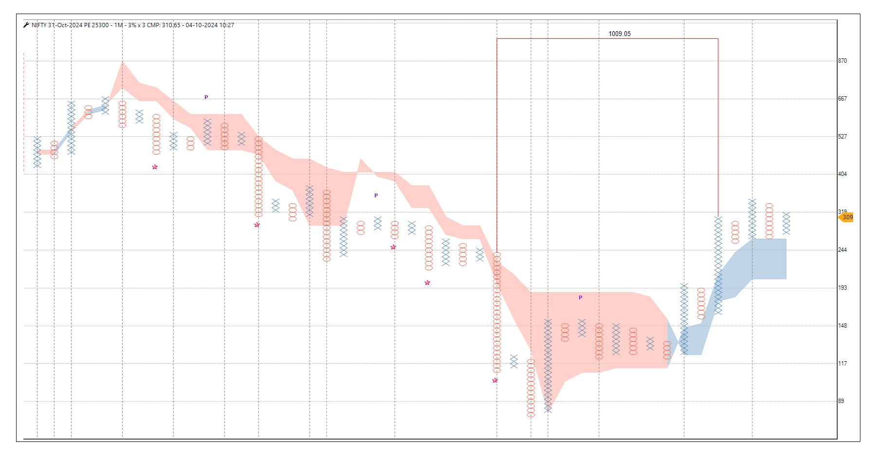 0410-NF -25300 pe mONTHLY.png