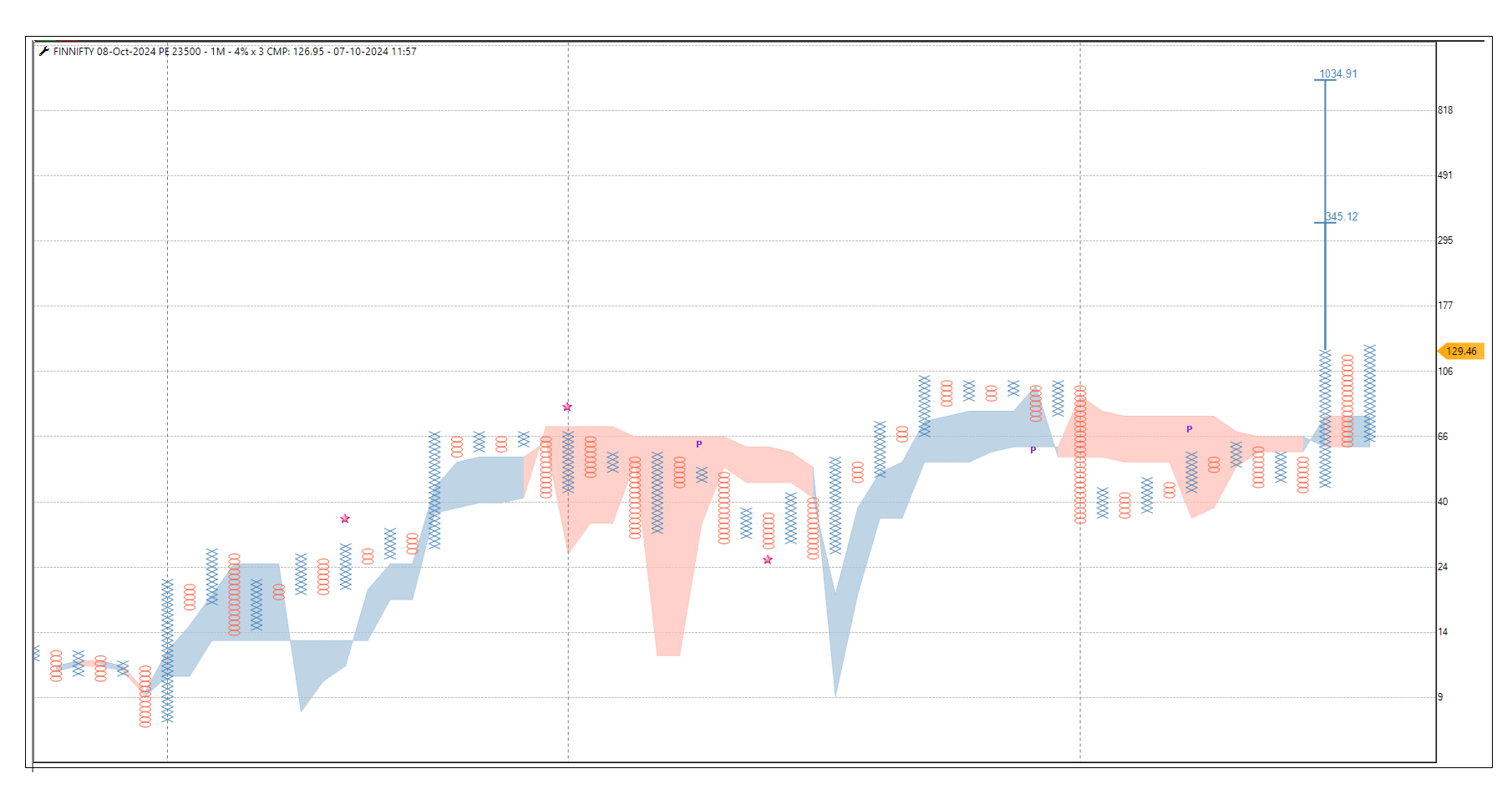 0710-finnifty 23500 pe.png