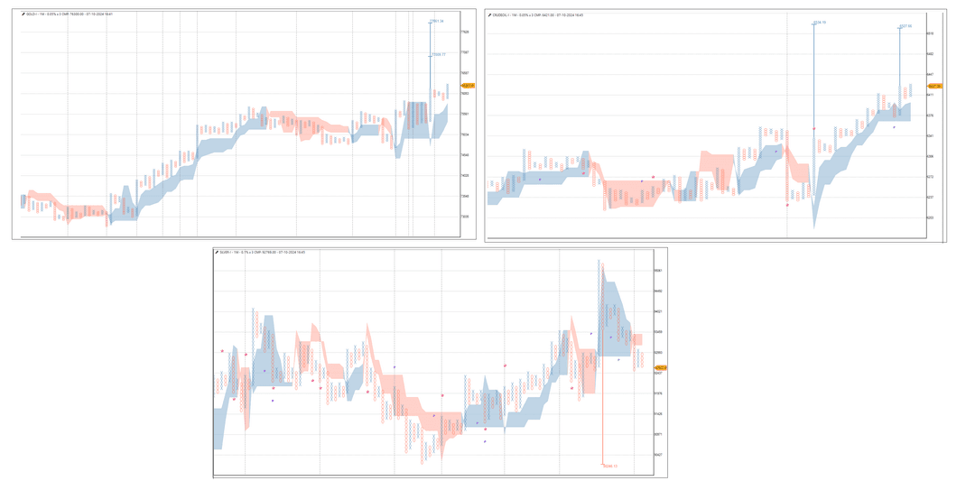 0710-Commodity update gold-silver -crudeoil.png