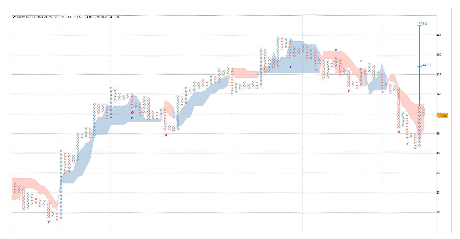 9010-Nifty 25100 Pe.png