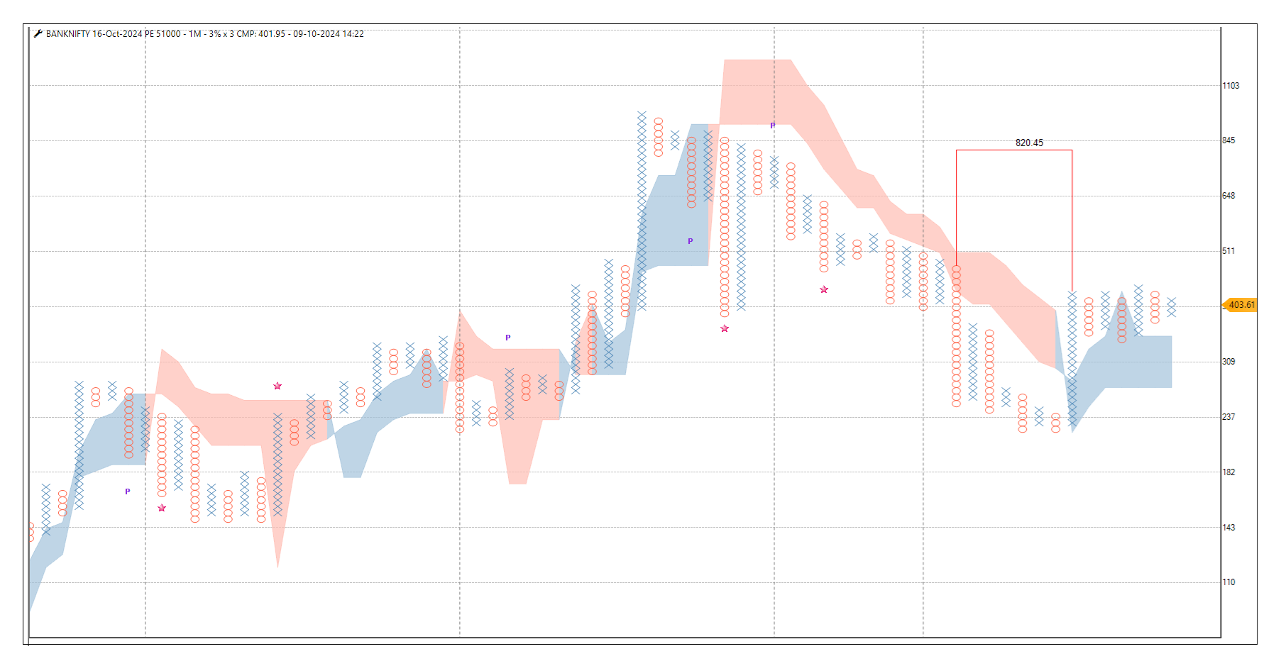 0910-Bank Nifty 16oct 51000 PE.png