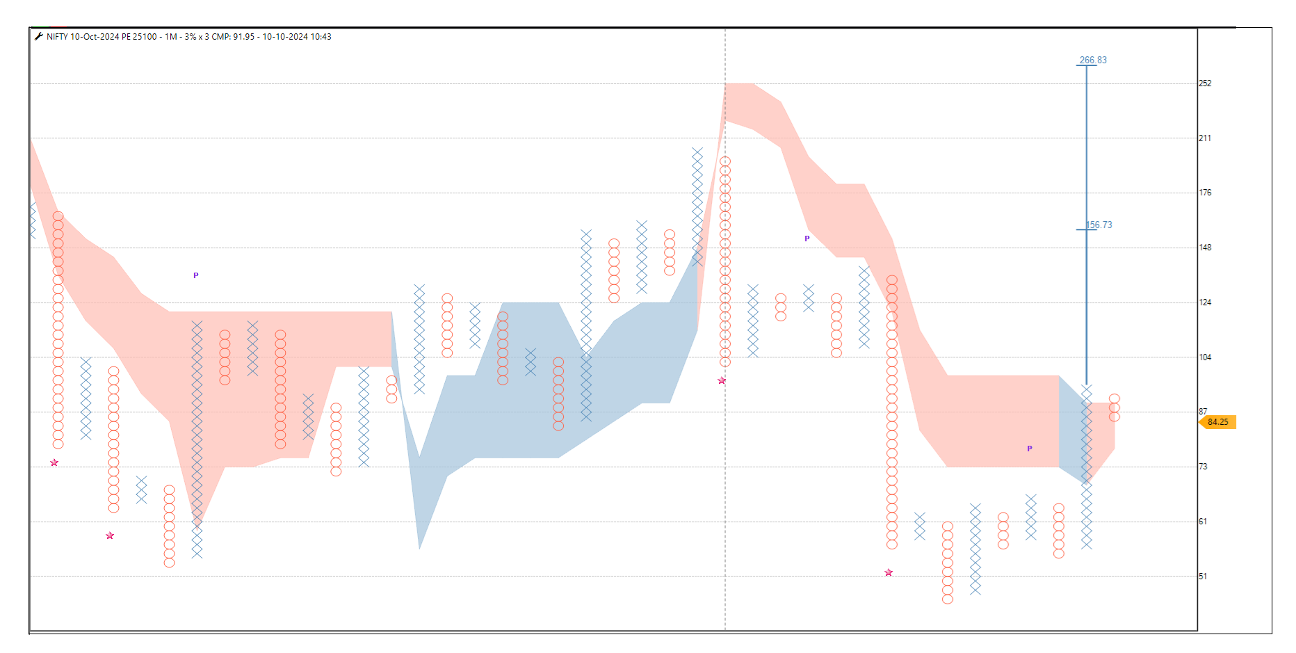 1010-Nifty 25100 PE.png