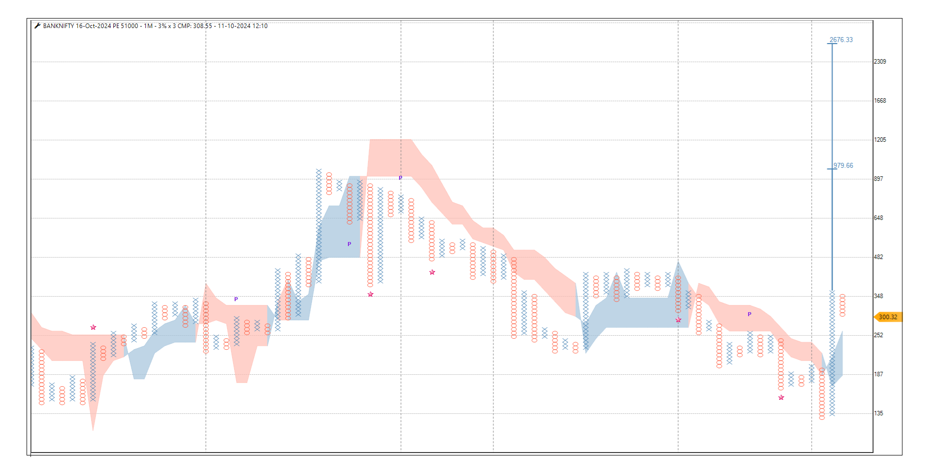 1110-Banknifty 16 oct  51000 PE.png