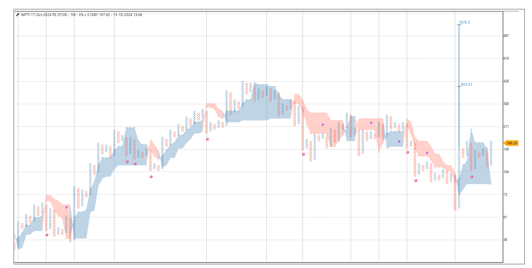 1510-Nifty 25100 pe.png