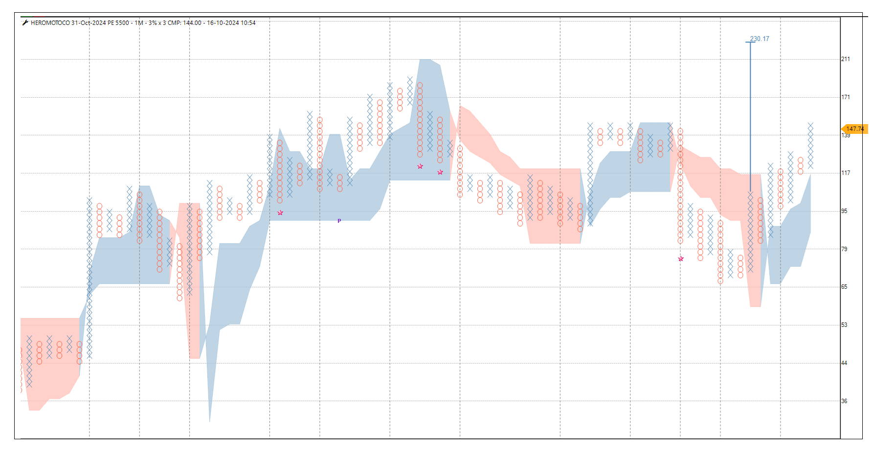 1610-HEROMOTOCO OCT 5500 PE.png