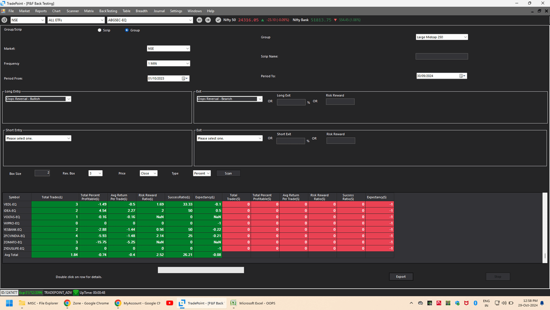 TradePoint Backtest Entry Oops Reversal  Bullish Exit Oops reversal Bearish 01.10.2023 to 30.092024 1 min 2% x3 Rev Large Midcap250.png