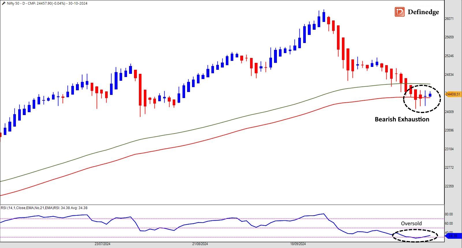 Nifty_30-10-2024.jpg