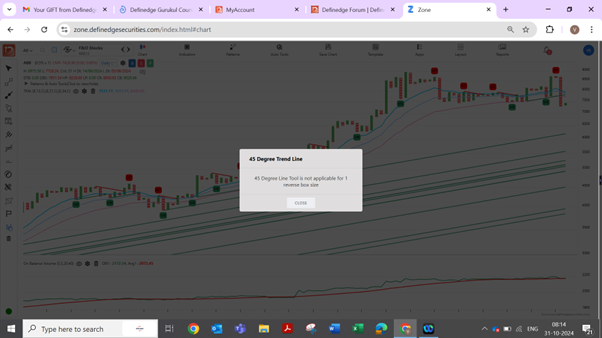 PnF 1 Reversal Chart.png