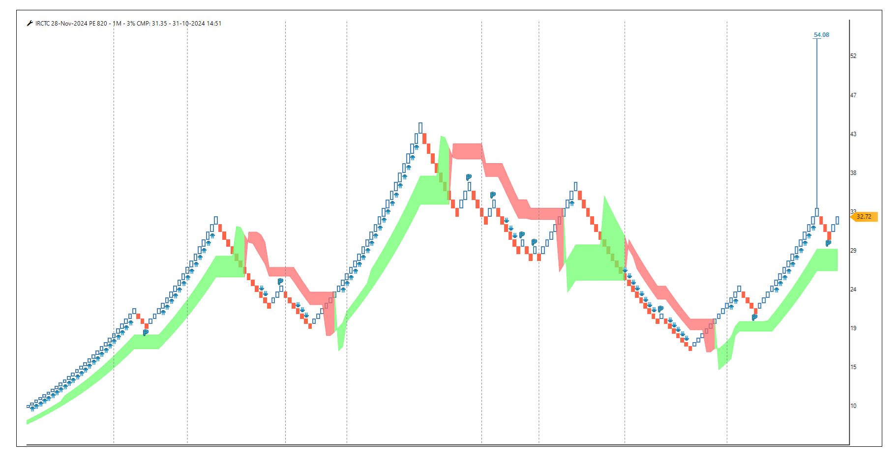 IRCTC -NOV 820 PE.png