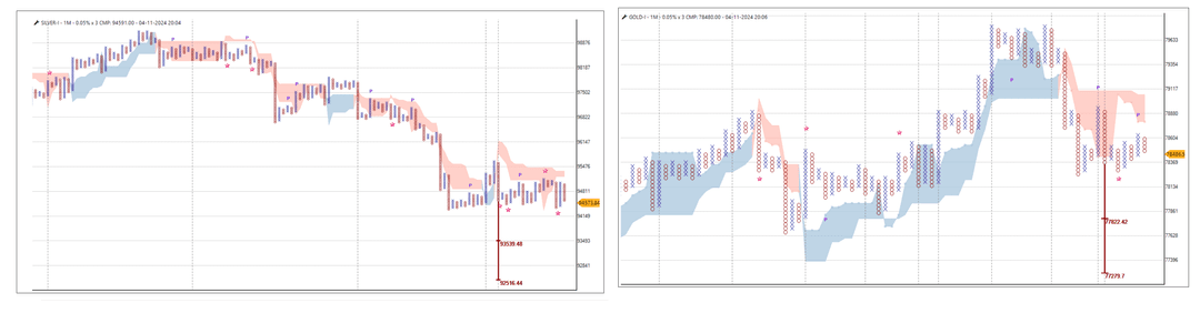 0411- Commodity -silver-gold.png